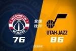 🏀夏联-科迪威23分 科利尔17分 AJ-约翰逊25+5 爵士轻取奇才