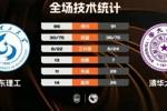 🏀CUBAL女子组-清华大学险胜山东理工 高梓悦28+7 金喆24+6