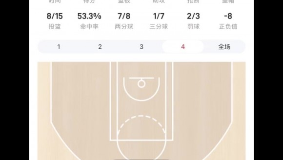 有自媒体晒截图并吐槽：哈登最后一节不敢出手 这职业态度！哎！