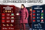 突然的解雇？博主：U16国足主帅大卫下课；此前带队胜韩国夺冠